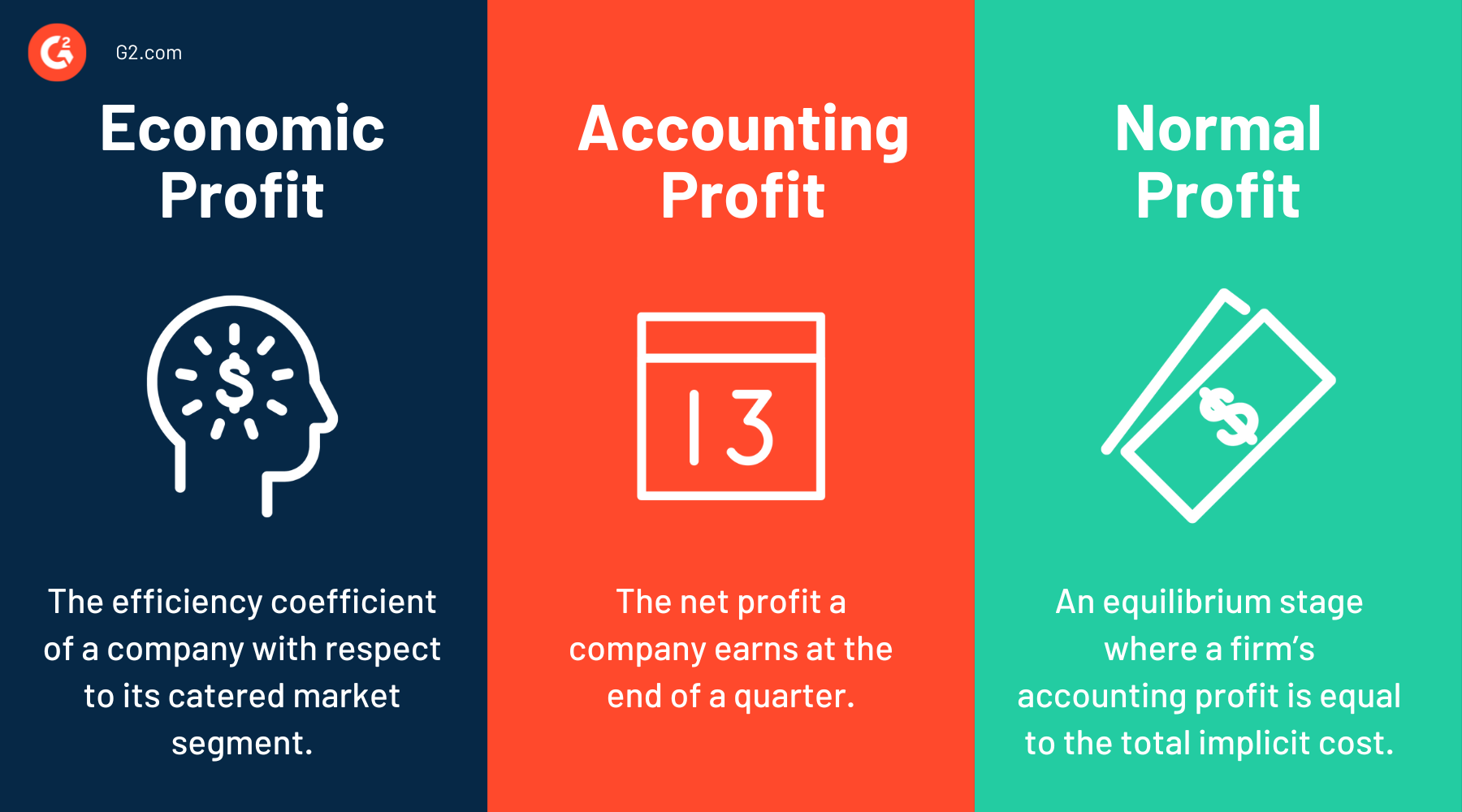 Economic Profit Technology Glossary Definitions G2 9585